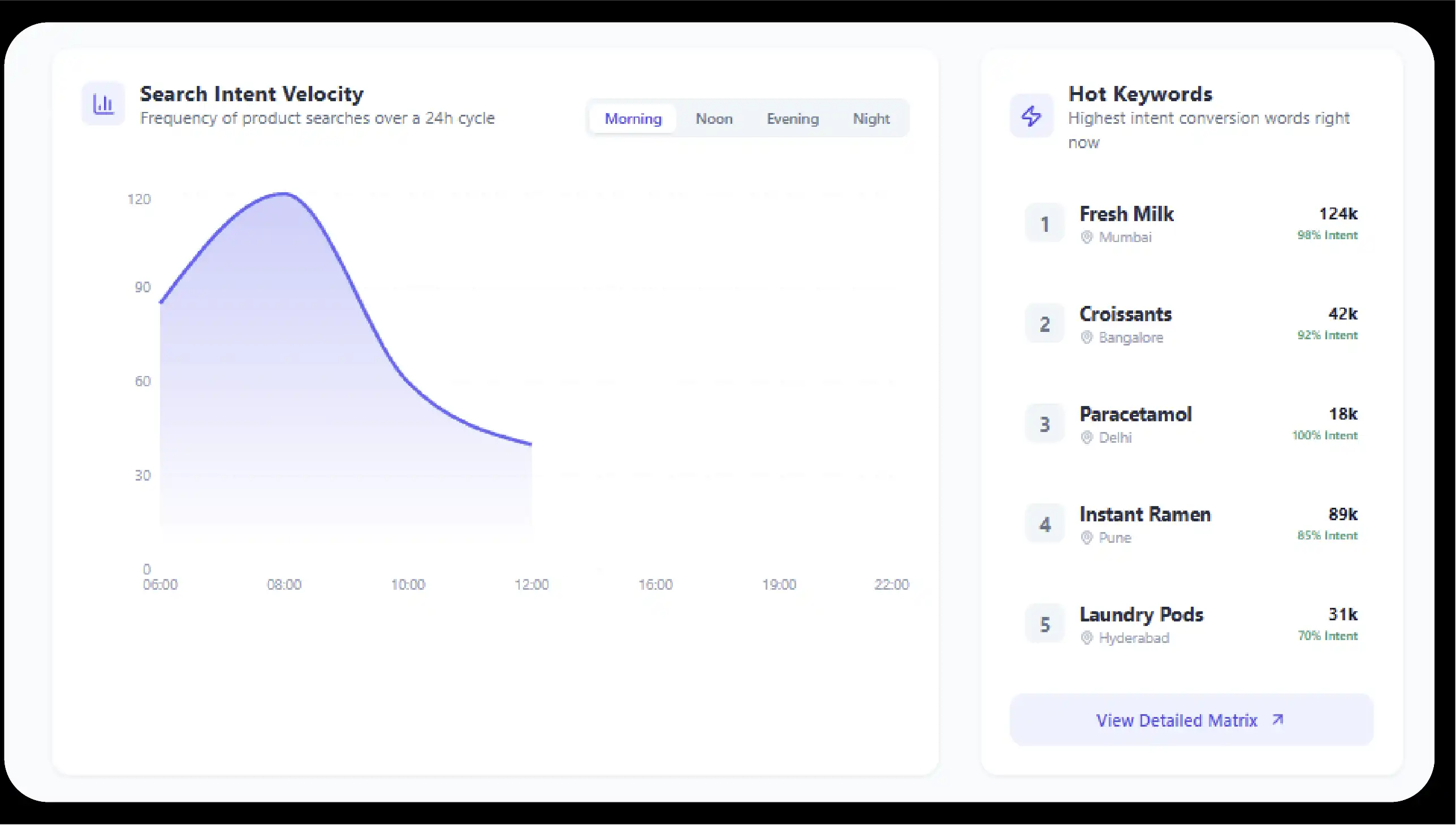 Understanding Search Behavior in Quick Commerce